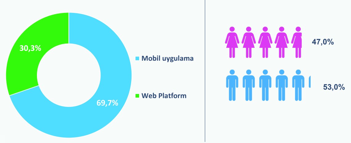Charts and Infographics for powerPoint