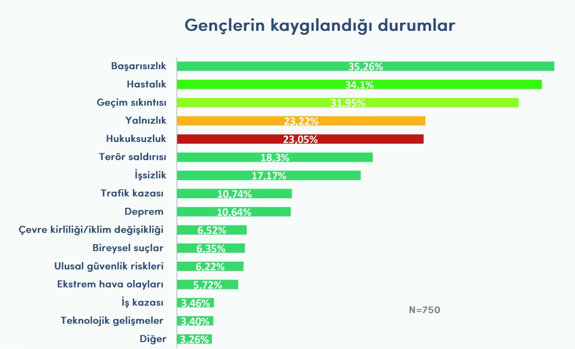 Charts and Infographics for powerPoint