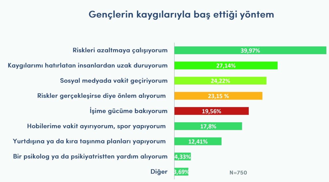 Charts and Infographics for powerPoint