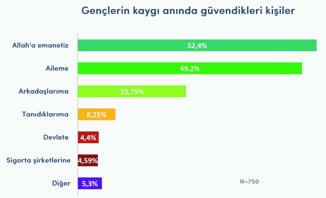 Charts and Infographics for powerPoint