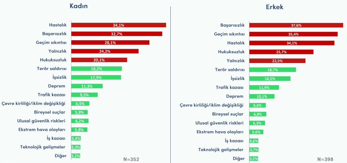 Charts and Infographics for powerPoint