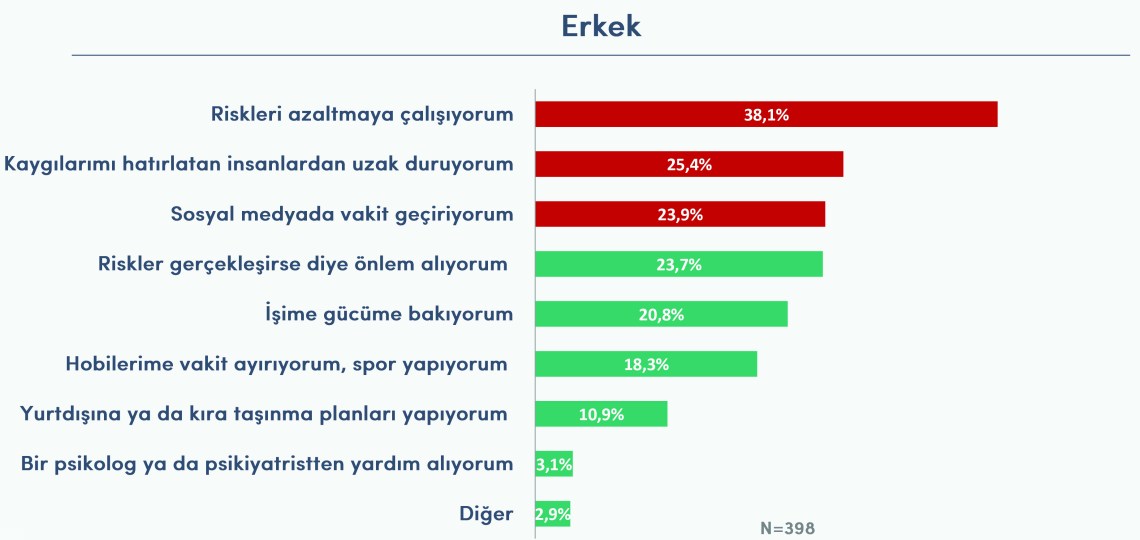 Charts and Infographics for powerPoint