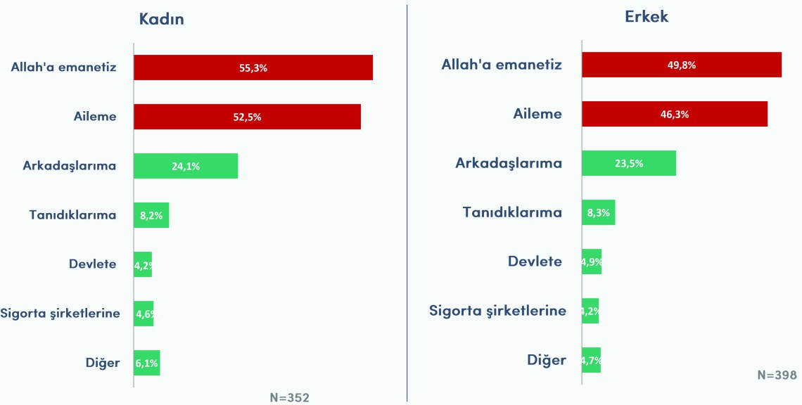 Charts and Infographics for powerPoint
